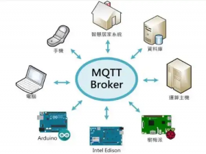 【物联网】基于树莓派的物联网开发【17】——物联网通信协议MQTT基础知识