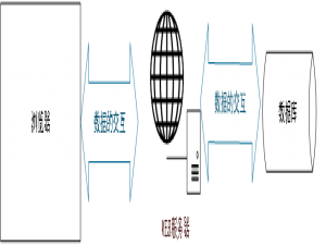 毕业设计|基于springboot校园心声墙小程序+论文ppt源码