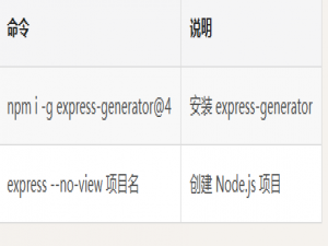 Node.js - 创建 Express 项目