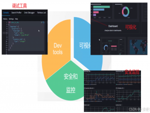 【ES】[教程8]----第八章：Elasticsearch 可视化工具Kibana（控制台、仪表盘）_elasticsearch可视化工具kibana
