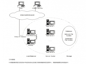 集群、分布式与 LVS 负载均衡详解_集群和负载均衡区别