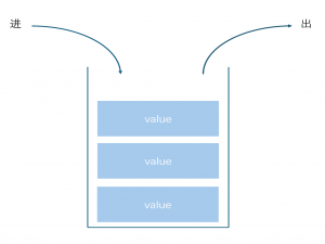 【Java/数据结构】栈（Stack）（图文版）_java stack
