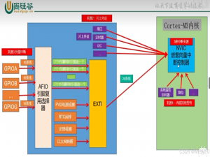 学习记录 STM32_stm32中断向量表
