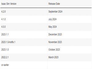 Ubuntu20.04从零安装IsaacSim/IsaacLab_ubuntu安装isaac sim