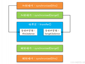 【Java 开发日记】一个不注意就死锁了，该怎么办呢？