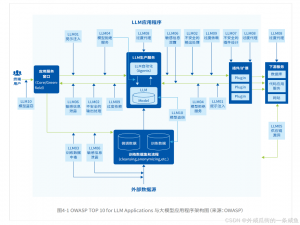 AI安全相关漏洞_对抗性攻击案例:图像识别系统被噪声误导