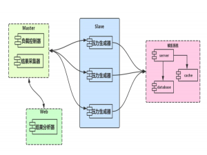Locust的压力测试学习-如何模拟多人同时登录_locust 登录压测