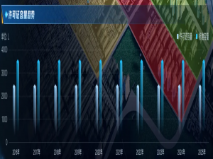 利用Trae将原型图转换为可执行的html文件，感受AI编程的魅力