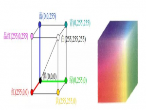 opencv--day02--图像颜色处理及图像仿射变换