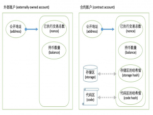 web3区块链-ETH以太坊_以太坊实现机制