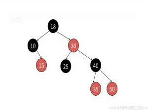 【C++详解】红黑树规则讲解与模拟实现(内附红黑树插入操作思维导图)