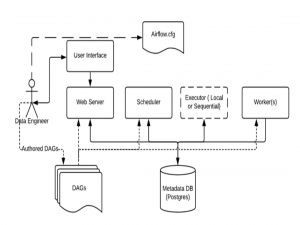 使用Airflow在k8s集群上轻松搭建企业级工作流_airflow 部署