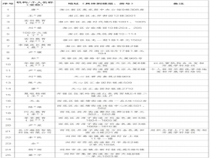 使用Java进行中小学违规教育培训数据采集实践-以某城市为例