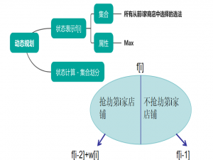 动态规划DP 状态机 模型分析 题目应用 大盗阿福 C++完整代码_状态转移方程f[i]=max(f[i−2]+w[i]