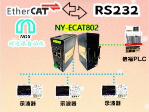 耐达讯自动化EtherCAT转RS232：示波器连接的“开挂秘籍”