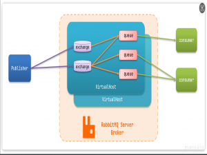 RabbitMQ-基础篇_rabbitmq使用基础