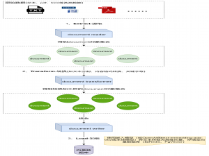 Spring AI之RAG入门_spring ai rag