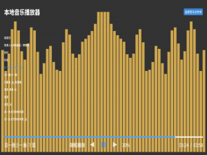 Web前端之原生实现本地音乐播放器、随机获取下标与十六进制颜色、元素始终处于可视区域、音乐播放器细节处理、自定义音频播放器、可视化渲染引擎、文件系统访问、键盘按下监听_vue 全文检索