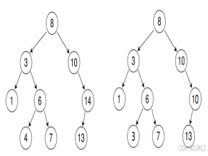 【数据结构】二叉搜索树