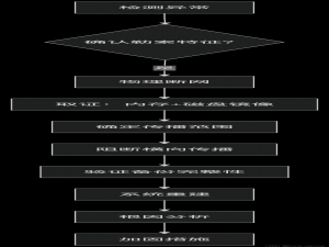 融媒体中心网络安全应急预案（通用技术框架）