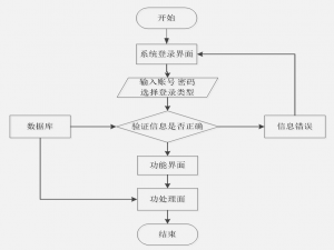 计算机毕业设计—23257 springboot 校园跳蚤市场管理系统（源码免费领）毕设定制、毕设成品、小程序、APP