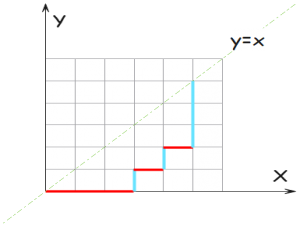 洛谷 P8705：[蓝桥杯 2020 省 B1] 填空题之“试题 E ：矩阵” ← 卡特兰数_蓝桥杯catalan数