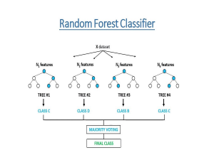 【AI深究】随机森林（Random Forest）全网最详细全流程详解与案例（附Python代码演示）|集成学习|数学原理、案例流程、代码演示及结果解读|参数与调优、工程启示、单棵决策树的对比、优缺点_随机森林算法