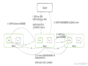 探索数据的力量：Elasticsearch中指定链表字段的统计查询记录_elasticsearch 数据统计