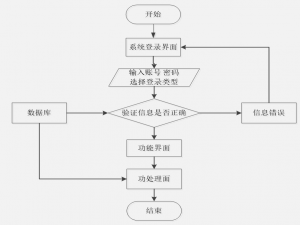 计算机毕业设计—23257 springboot 校园跳蚤市场管理系统（源码免费领）开题报告、任务书、毕设定制、毕设选题、课程作业、小程序、APP、大屏可视化、爬虫等