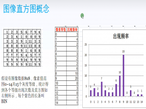 Ubuntu系统VScode实现opencv（c++）图像一维直方图
