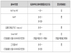 防御保护07-08