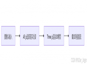 Three.js中AR实现详解并详细介绍基于图像标记模式AR生成的详细步骤_ar.js