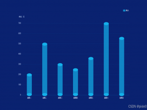 Vue3 Echarts 3D圆柱体柱状图实现教程以及封装一个可复用的组件_echarts3d柱状图