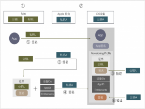 Unity游戏打包——iOS打包基础、传包