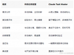 Claude Task Master (MCP) : AI驱动开发的新范式与AI编辑器集成实战_claude-task-master