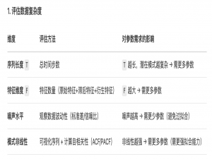 根据数据判断神经网络所需最小参数量