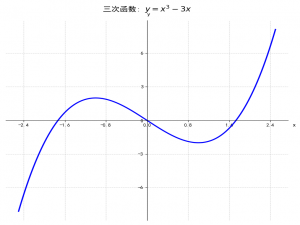 Python数学可视化——显函数、隐函数及复杂曲线的交互式绘图技术_python 画方程