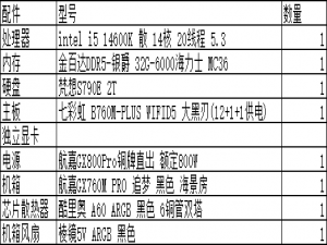 【选配电脑】CPU核显工作机控制预算5000
