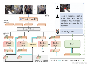 VideoLLaMB：长视频理解的新里程碑，超越传统模型