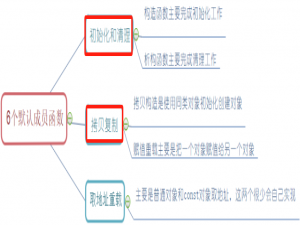 【C++】类和对象（中）构造函数、析构函数