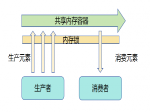 HarmonyOS鸿蒙多线程并发之TaskPool快速上手_openharmony4.1 taskpool udp后台线程
