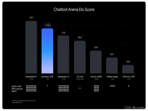 【技术报告】谷歌开源多模态大模型 Gemma-3_gemma3大模型