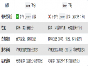ES中must与filter的区别_es filter