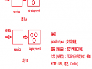 20250727-1-Kubernetes 网络-Ingress介绍，部署Ingres_笔记