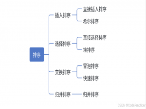 数据结构之八大排序算法
