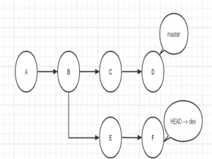 效率工具- git rebase 全解