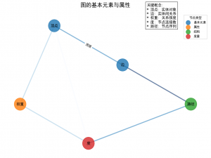 Python图论与网络可视化——网络结构、路径分析与生物代谢通路