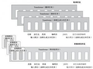 AIGC时代 | 揭秘大型语言模型微调：11种高效方法助力模型升级