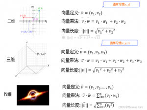 AI：线性代数之向量_多维向量的表示方式