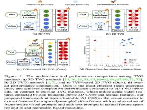 TVP：用于高效二维时序视频定位的文本-视觉提示方法_tvp视觉提示的局限形式什么